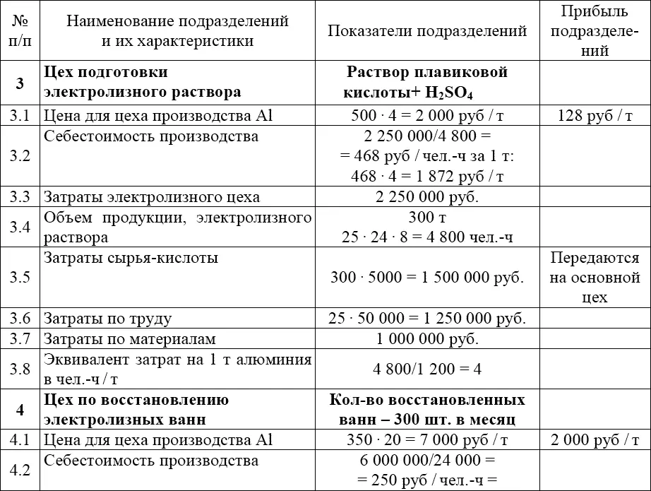 Основания экономики - фото 254