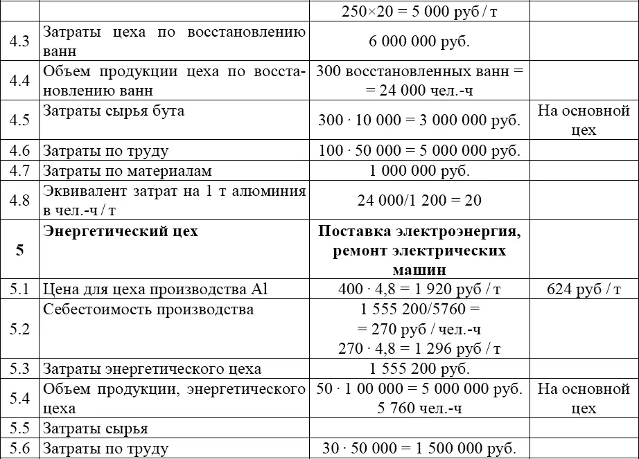 Основания экономики - фото 255