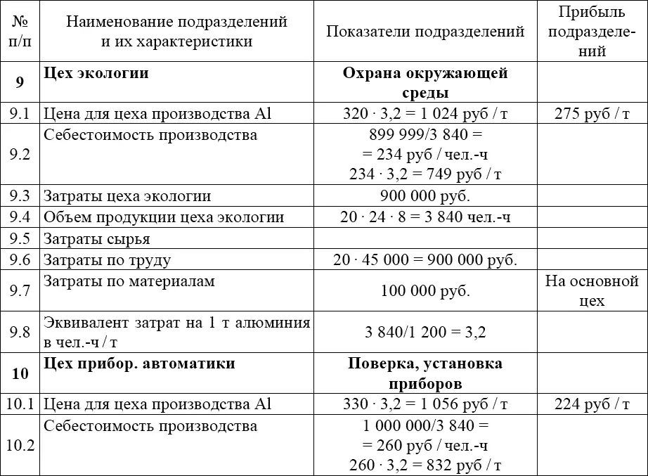 Основания экономики - фото 258