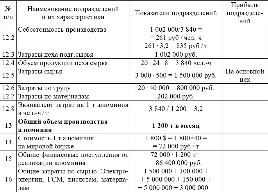 Анализ стратегических вариантов развития АЛЗ Проведем анализ стратегического - фото 260