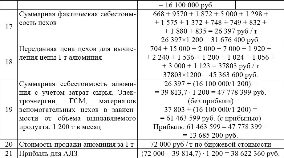 Анализ стратегических вариантов развития АЛЗ Проведем анализ стратегического - фото 261