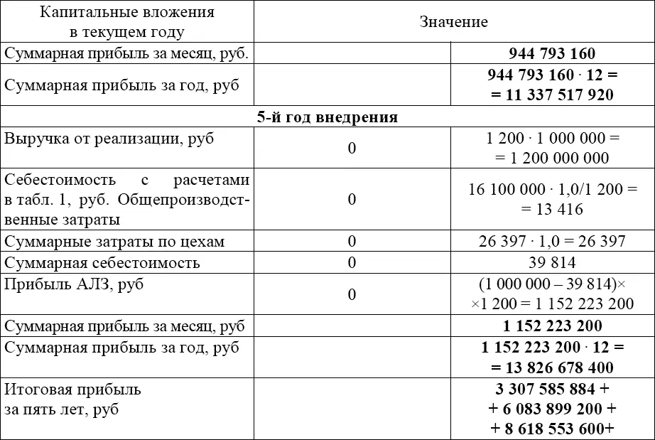 В стратегическом плане затрат возможно увеличить производство первичного - фото 265