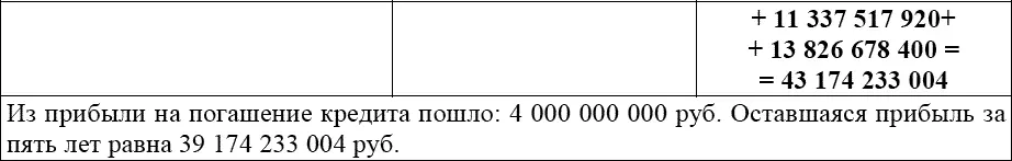 В стратегическом плане затрат возможно увеличить производство первичного - фото 266