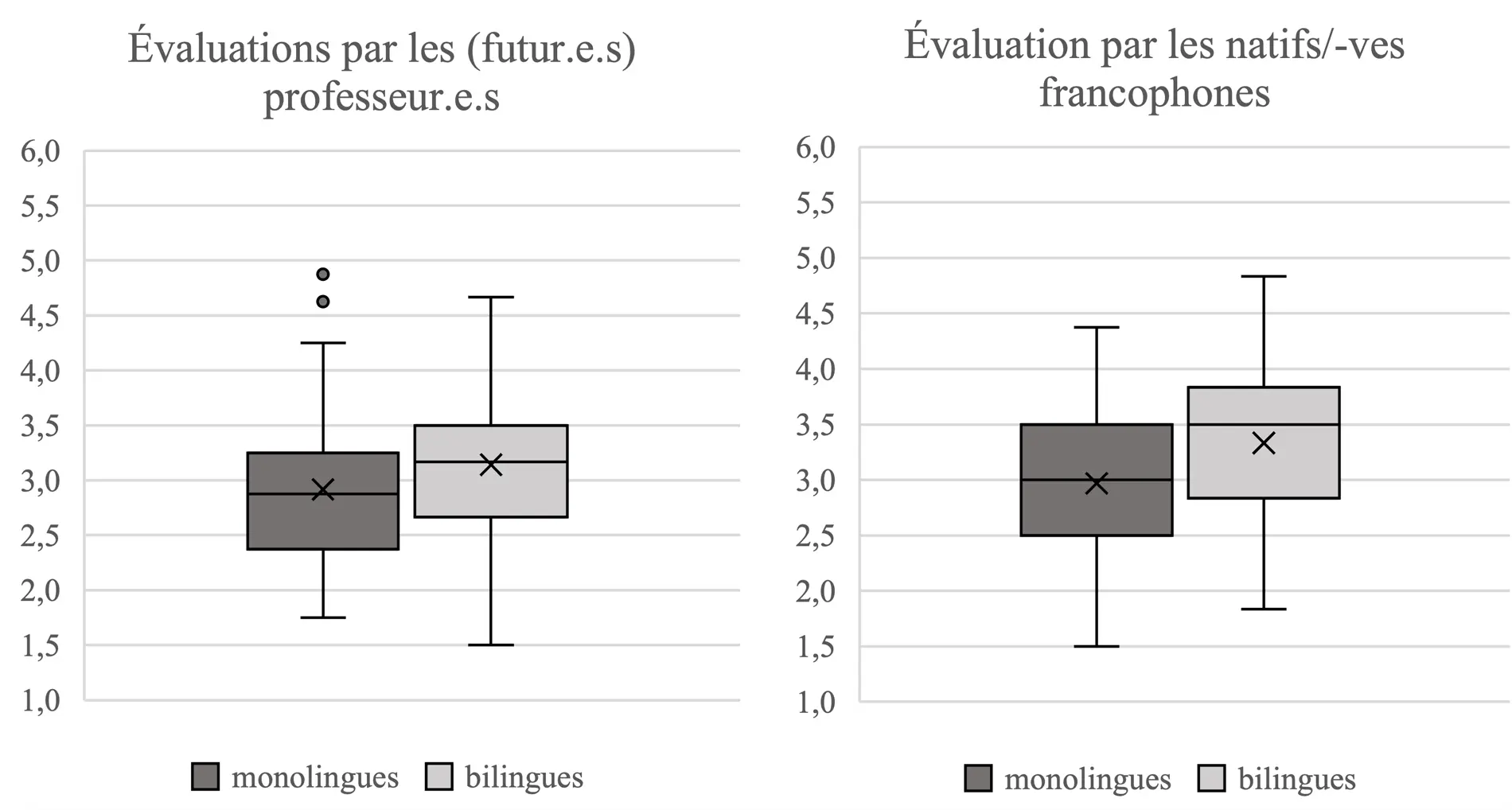 Fig 3 Évaluations par les futures professeures à gauche et les - фото 5