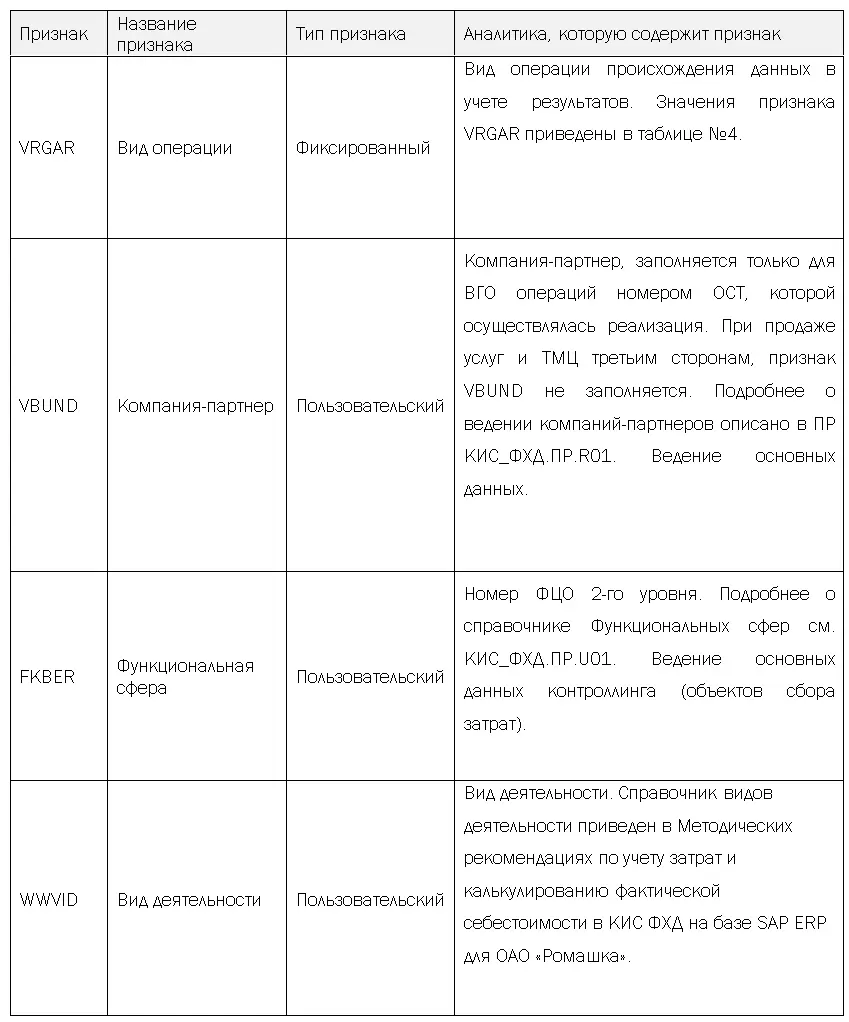 Для ОАО Ромашка применяется только тип тарифа Z1 Обычный тариф - фото 8