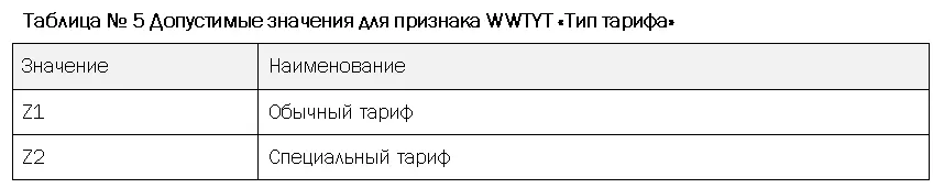 Для ОАО Ромашка применяется только тип тарифа Z1 Обычный тариф - фото 11