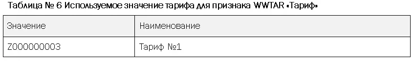 Поля значений Учета результатов В калькуляционном Учете результатов ссылочные - фото 12
