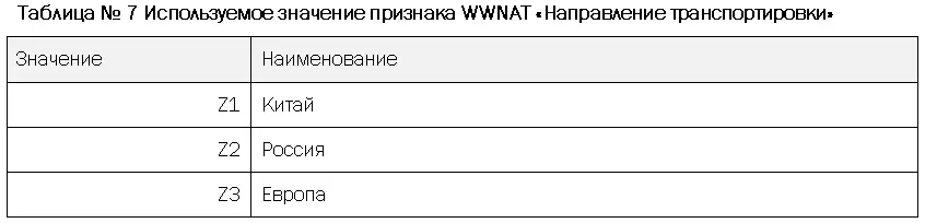 Поля значений Учета результатов В калькуляционном Учете результатов ссылочные - фото 13