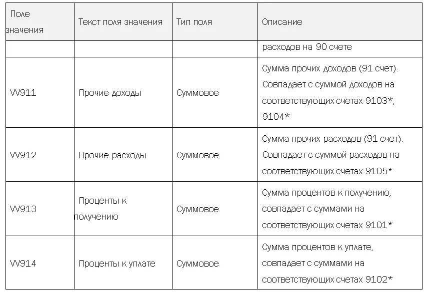 Описание бизнеспроцесса Учет результатов U7 Процесс второго уровня U7 Учет - фото 16