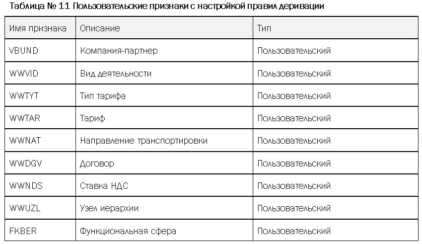 Настройки деривации признаков влияют на все релевантные для COPA операции то - фото 19