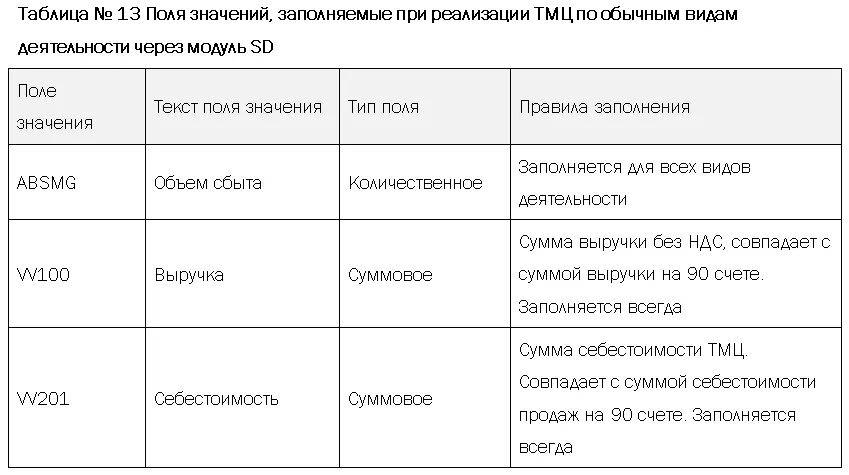 Продажа услуг и ТМЦ по прочим видам деятельности 91 счета В учете результатов - фото 22