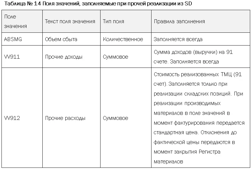 Информация для заполнения количественных полей значений берется из полей - фото 23