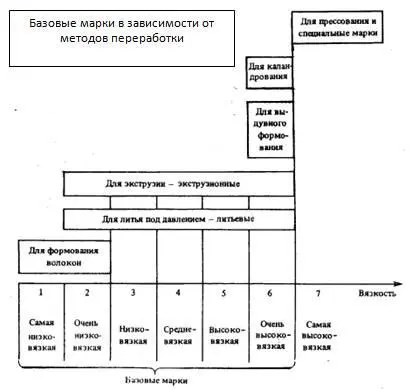 Рис 24 Распределение базовых марок полимеров по методам переработки в - фото 14