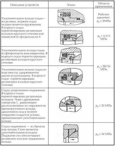В связи с повышенными усилиями действующими на седлах шаровых кранов больших - фото 3