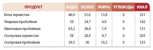 Шантипрактика 60 дней тренировок которые изменят жизнь навсегда - фото 96