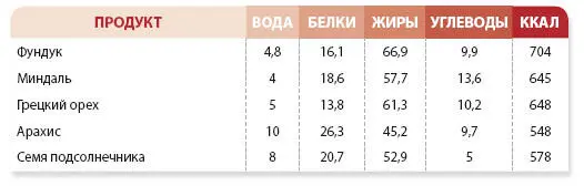 Шантипрактика 60 дней тренировок которые изменят жизнь навсегда - фото 98