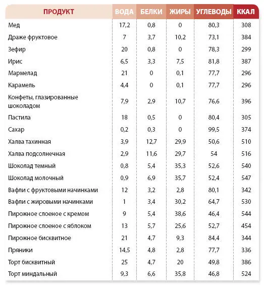 Основные продукты здорового питания А теперь несколько слов об основных - фото 100