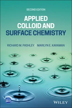 Richard M. Pashley Applied Colloid and Surface Chemistry обложка книги