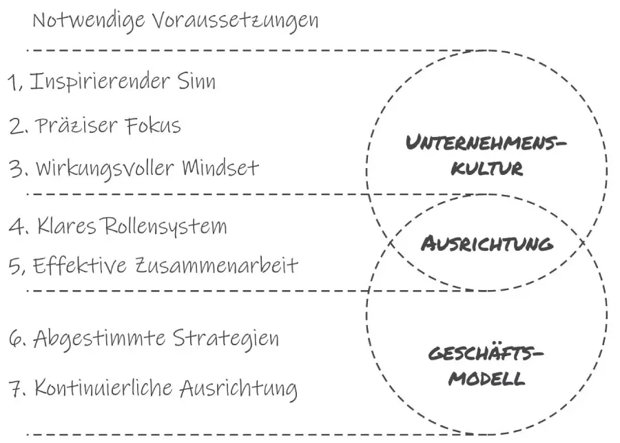 Abb 21 Die sieben Schritte Wir werden uns gemeinsam auf die Reise machen - фото 2