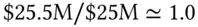 The other term is the idiosyncratic PnL The volatility of the idiosyncratic - фото 31