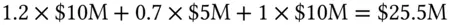 The important thing to notice is that the beta of the portfolio is the sum of - фото 28