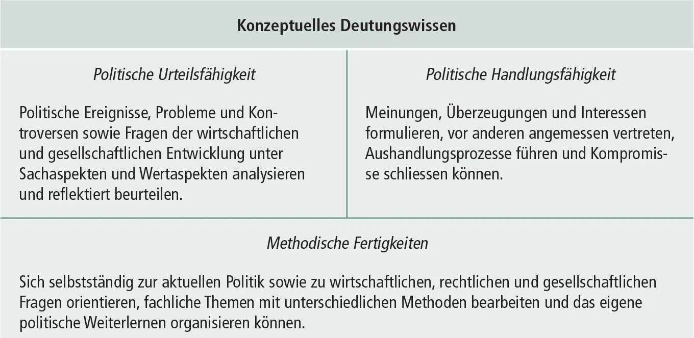 Abbildung 1 Kompetenzmodell der Gesellschaft für Politikdidaktik und - фото 2