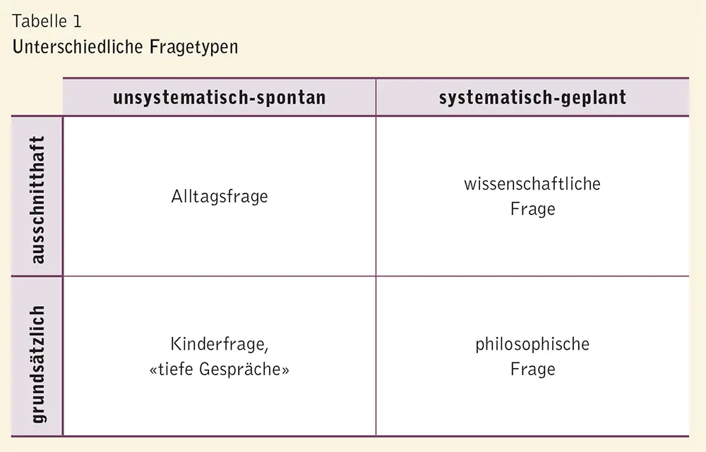 Alltagsfragen Im Alltag stellen wir häufig Fragen weil wir eine bestimmte - фото 14