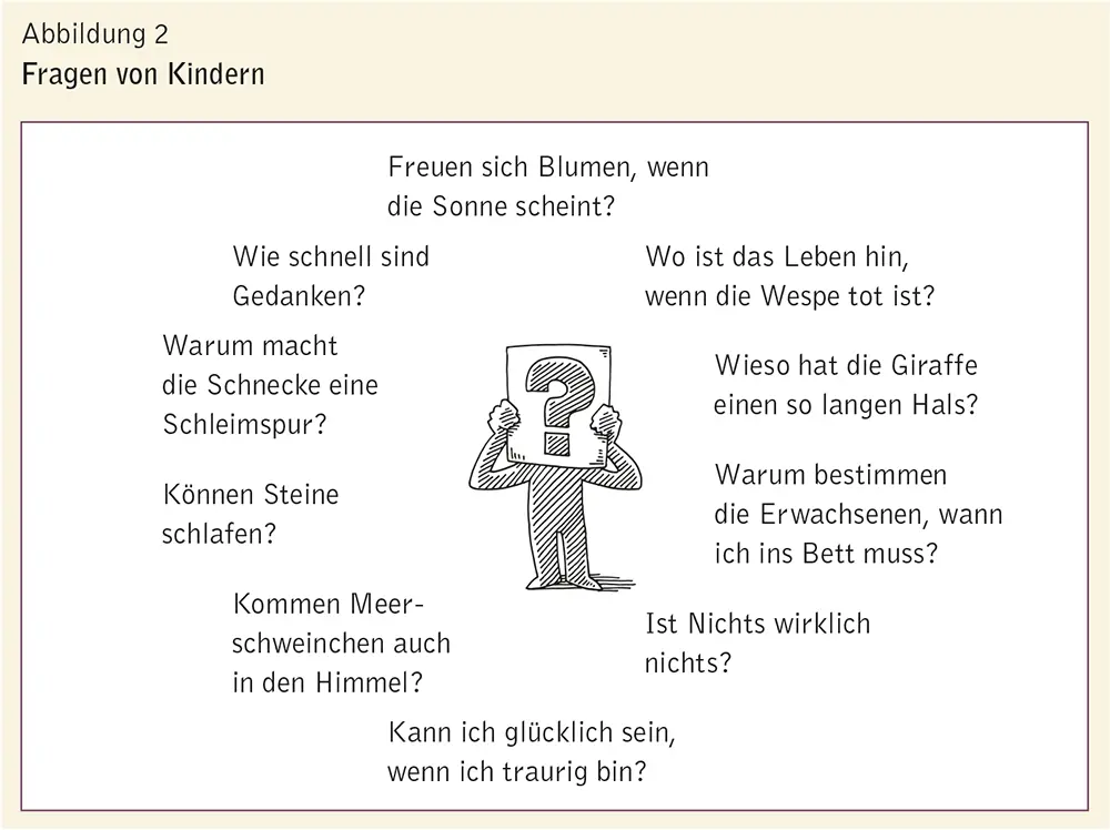 Wissenschaftliche Fragen Die Wissenschaft hat zwei Antriebe Sie möchte die - фото 15