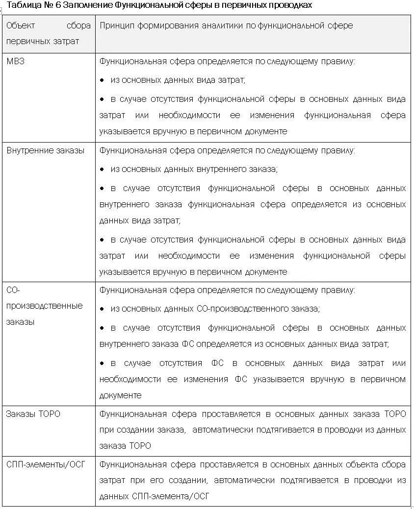 Справочник ФЦО 2го уровня приведен в проектном решении КИСФХДПРU01 - фото 12