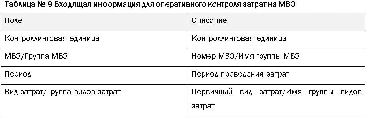 Бизнесроль Закрытие периода в CO Транзакция SALR87013611 Оперативный - фото 16