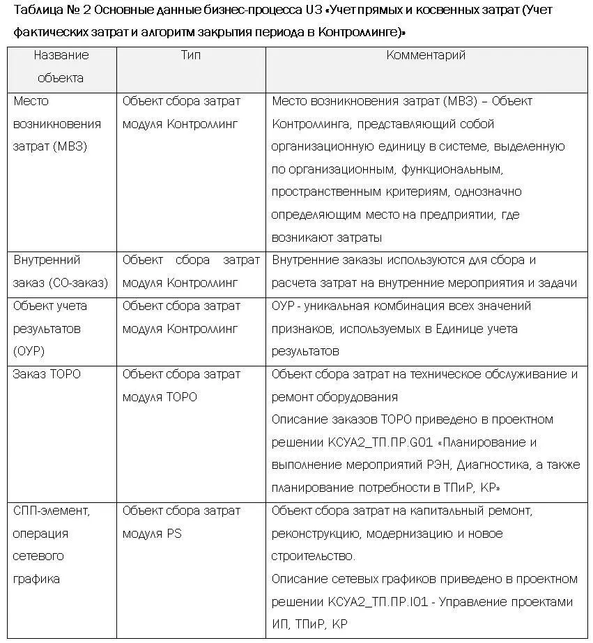 Подробно основные данные Контроллинга описаны в проектном решении - фото 5