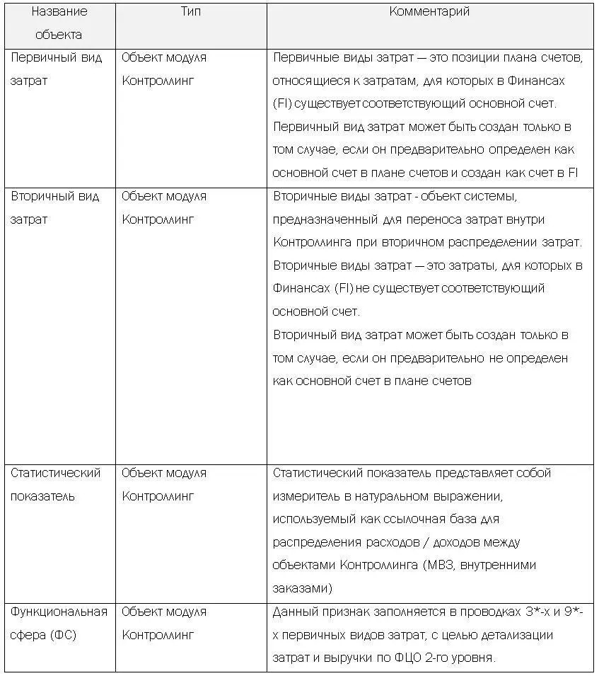 Подробно основные данные Контроллинга описаны в проектном решении - фото 6