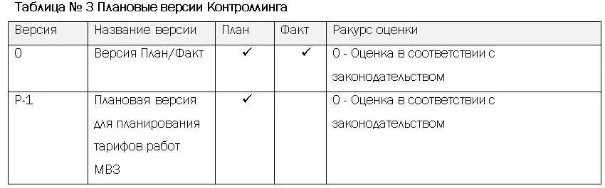 Версия 0 Версия ПланФакт предназначена для присвоения видов работ к МВЗ - фото 7