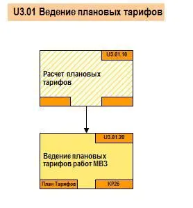 Перечень МВЗ приведен в Приложении 1 к Методическим рекомендациям по учету - фото 8