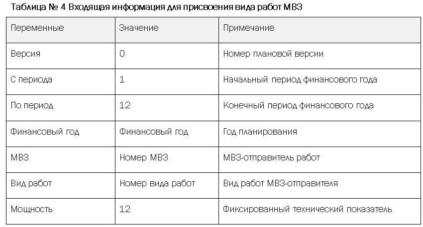 Ведение плановых тарифов для версии Р1 Для версии Р1 Плановая версия для - фото 9