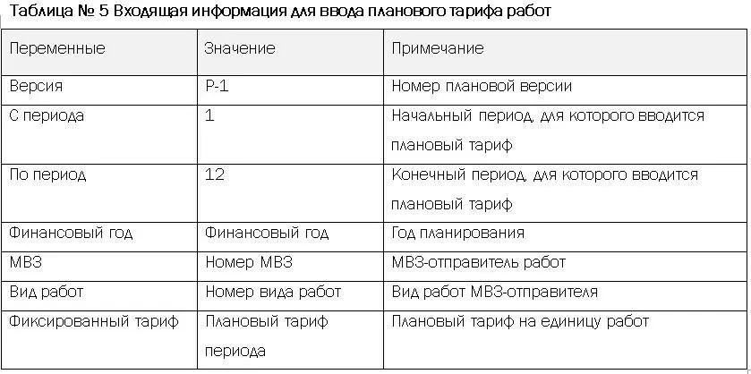Бизнесроль Планирование тарифов Транзакция KP26 Сбор фактических затрат - фото 10