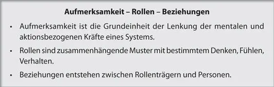 Die zweite Perspektive ist die der Rollen Man muss sich klar machen dass - фото 15