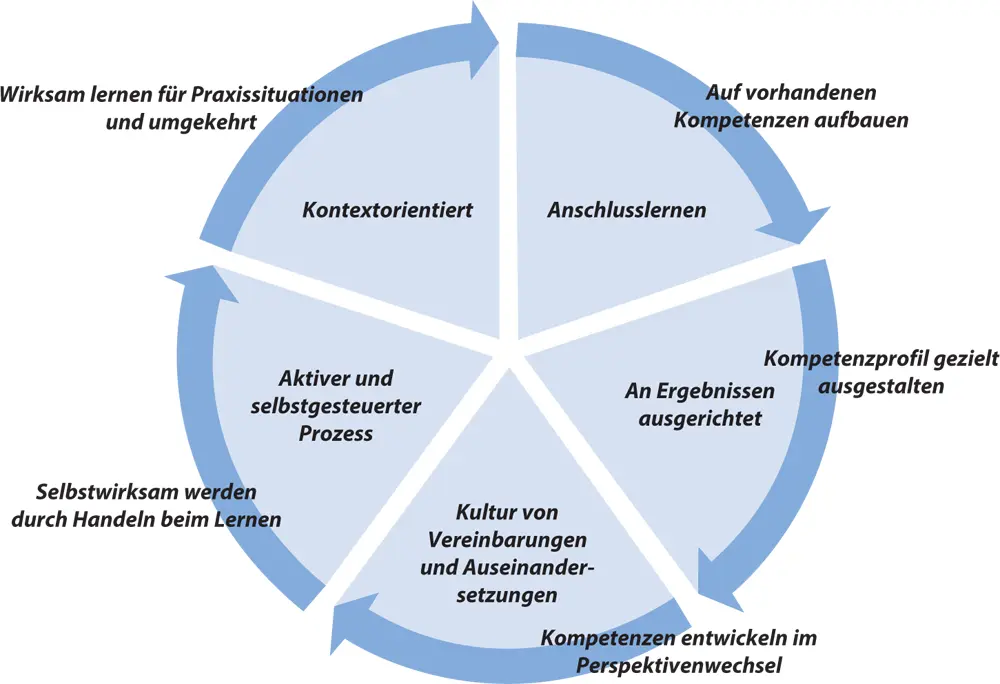 Eine ganz andere nicht minder spannende Frage wäre inwiefern Ausbilderinnen - фото 3
