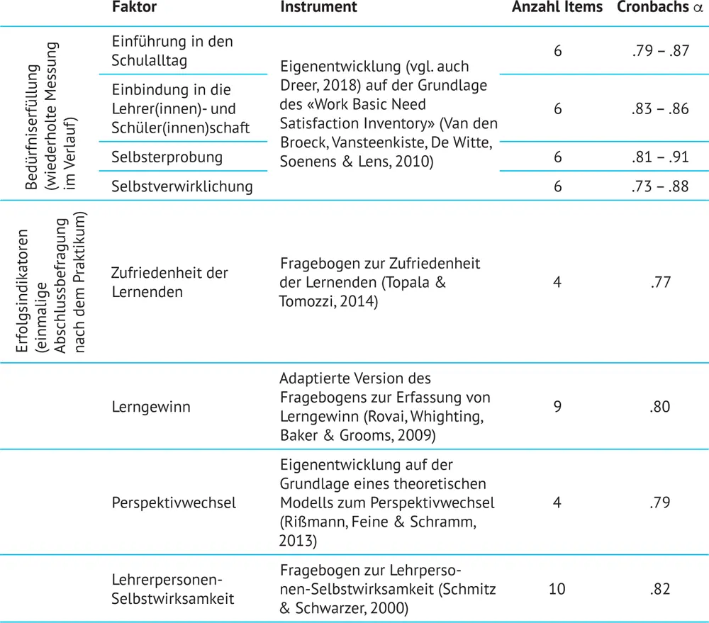Anmerkung Skalierung für alle Items 1 trifft voll zu bis 5 trifft - фото 19