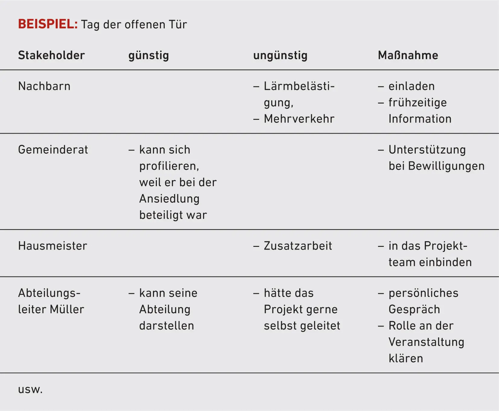 Die zweite methodische Vorgehensweise erlaubt eine differenziertere - фото 6