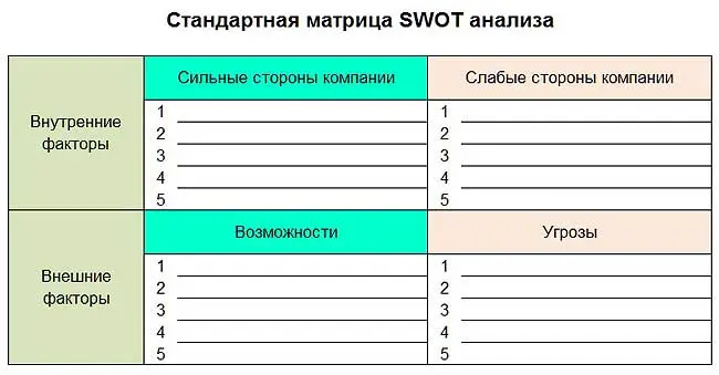 Сильные стороны SWOTанализа Это универсальный метод который применим в - фото 1