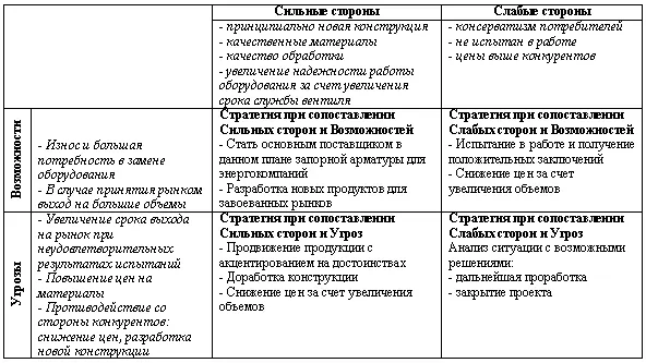 Поскольку SWOTанализ в общем виде не содержит экономических категорий его - фото 2