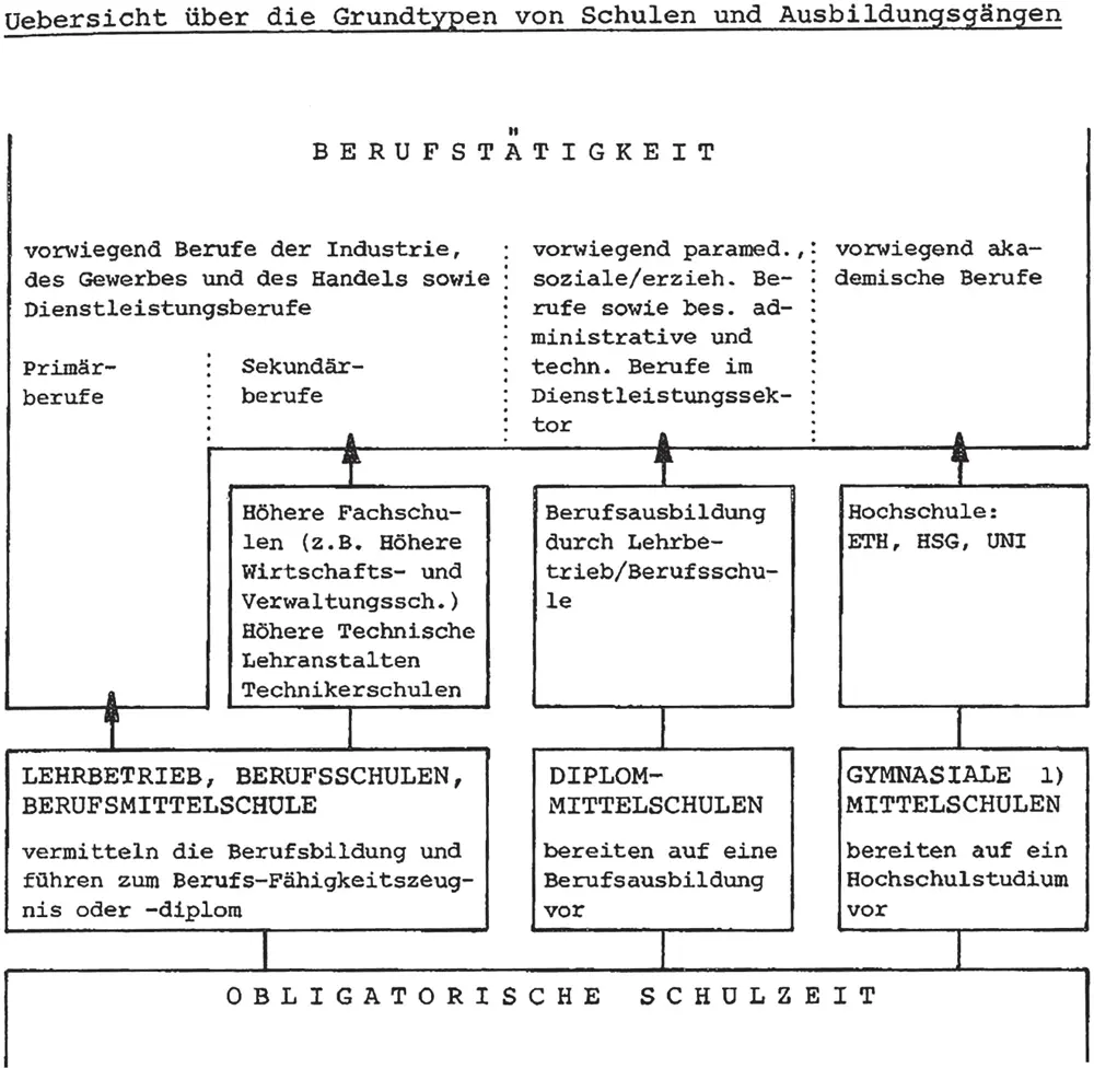 Abbildung 2Die Position der Fachmittelschule damals Diplommittelschule im - фото 7