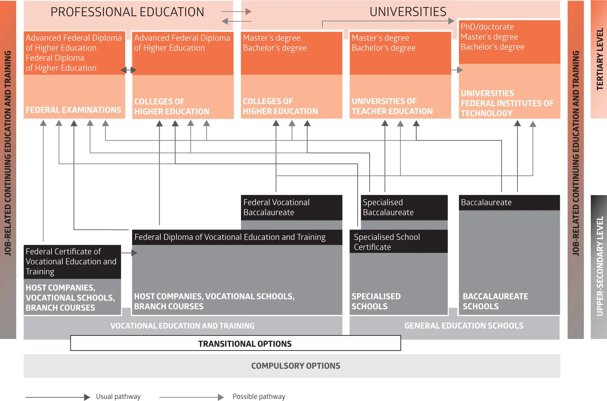 Illustration 1 Overview of the Swiss education and training system Source - фото 3