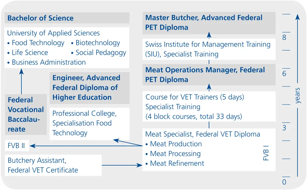 Figure 11 VET and CET in the meat industry Diagram by the authors based on - фото 3