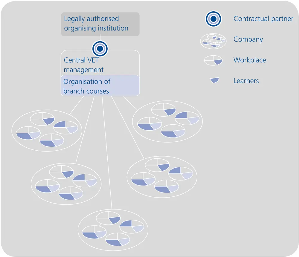 Figure 14 Cooperative training association Representation by the authors - фото 7
