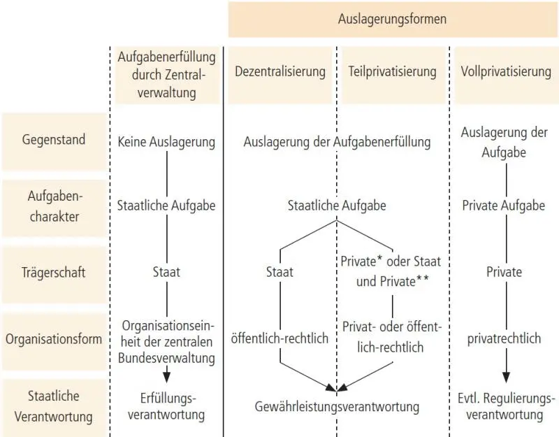 Beispiel Der private Schweizerische Elektrotechnische Verein SEV übt - фото 9