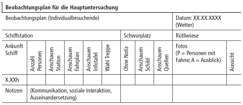 Darstellung 9 In der Hauptuntersuchung blieben der Beobachtungsort und das - фото 5