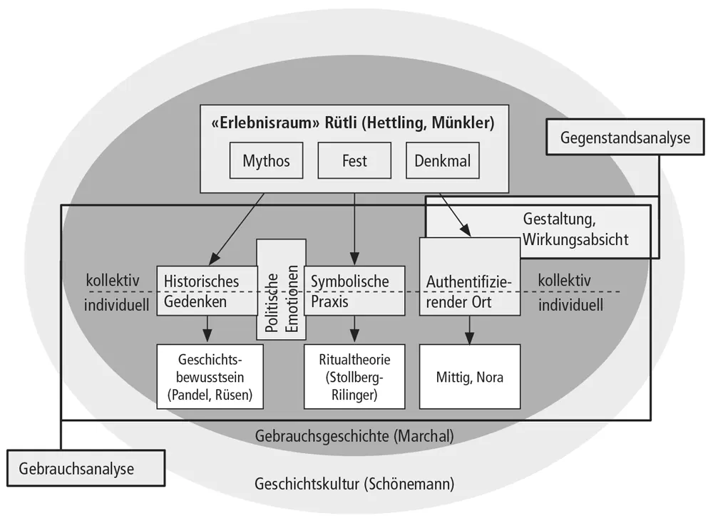 Darstellung 3 Fragestellungen Bereich 1 Gegenstandsanalyse Wie ist das - фото 4