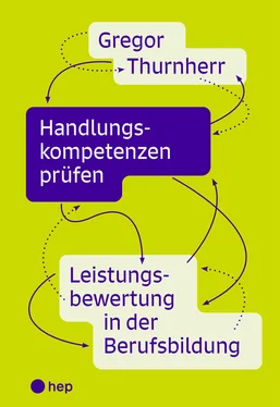 Gregor Thurnherr Handlungskompetenzen prüfen (E-Book) обложка книги